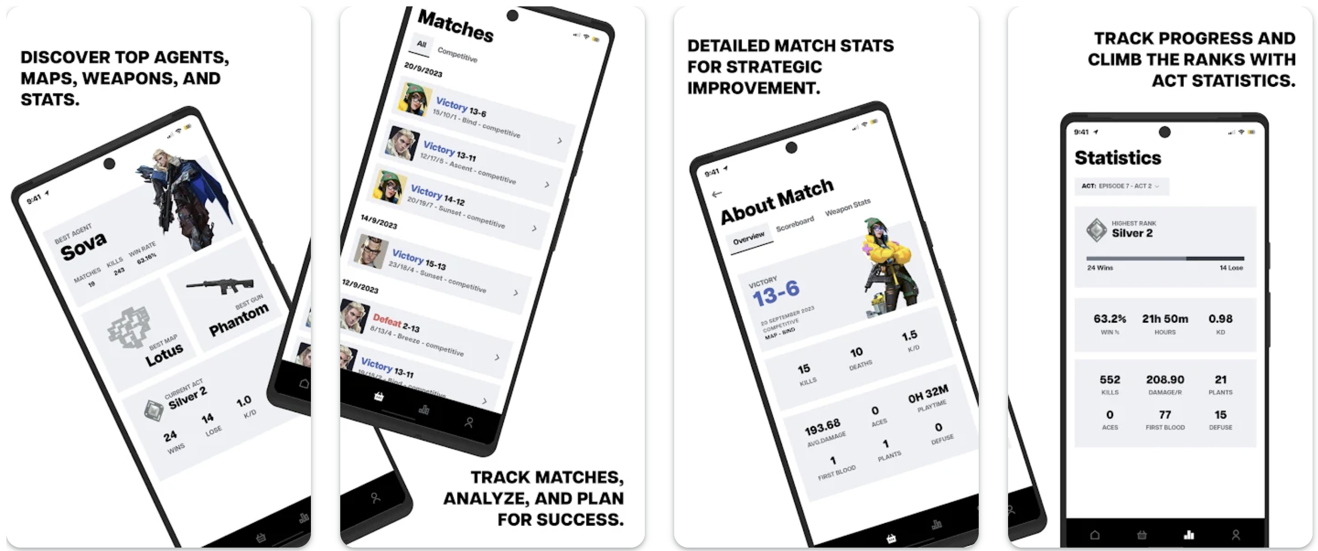 Valorant Game Analytics